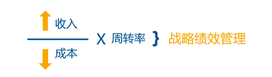 医院管理咨询