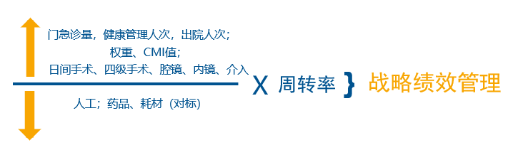 医院管理咨询 医院管理咨询
