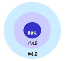 医院绩效咨询