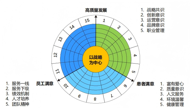 医院绩效咨询