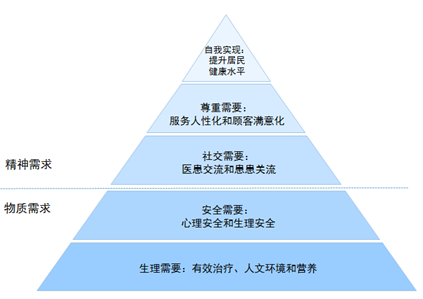 医院绩效咨询