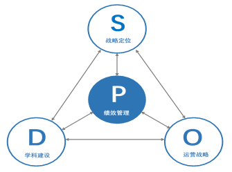 医院绩效咨询 医院绩效咨询