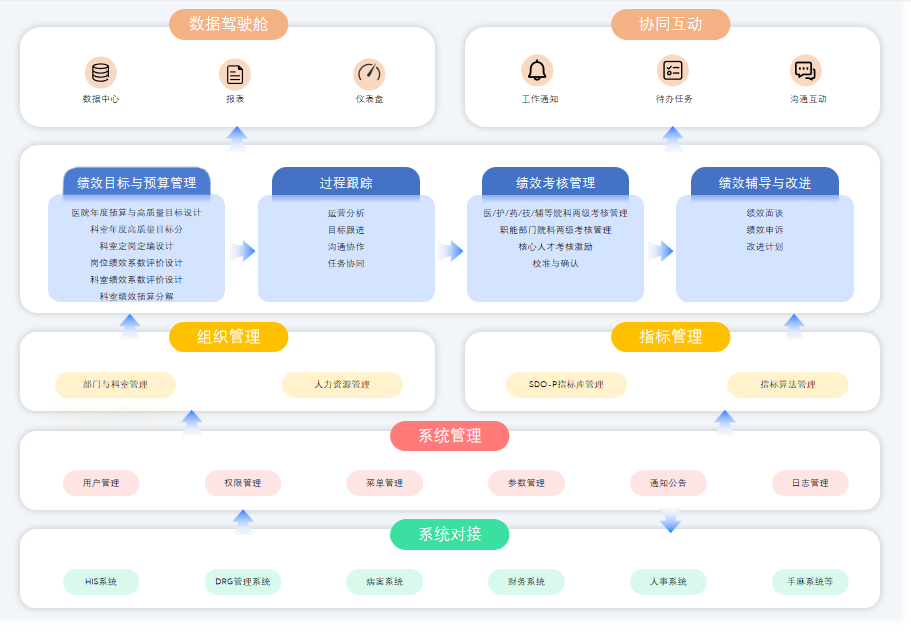 医院绩效咨询 医院绩效咨询