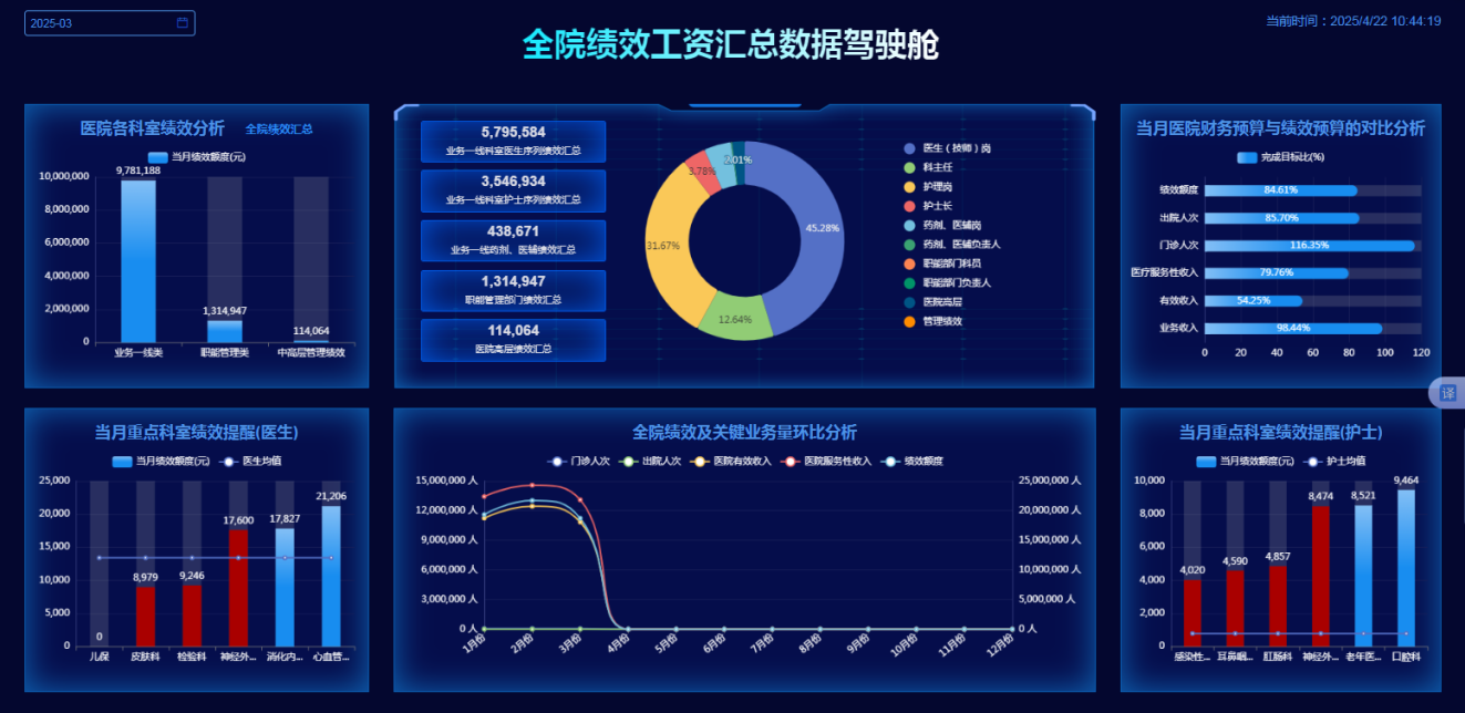 医院绩效咨询 医院绩效咨询