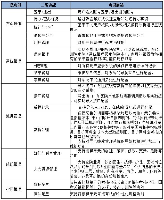 医院绩效咨询 医院绩效咨询