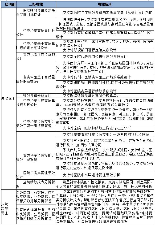医院绩效咨询 医院绩效咨询