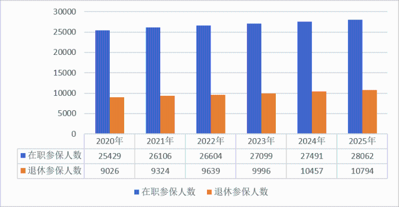 医院绩效咨询 医院绩效咨询