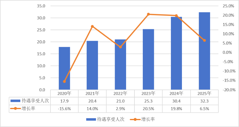 医院绩效咨询 医院绩效咨询