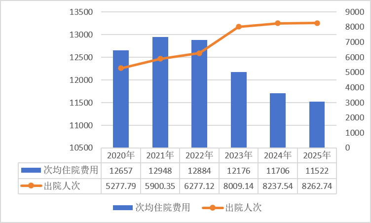 医院绩效咨询 医院绩效咨询