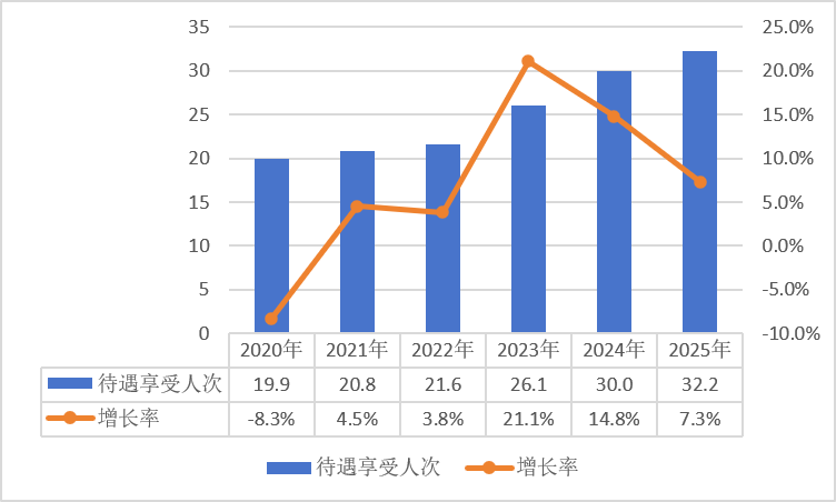 医院绩效咨询 医院绩效咨询