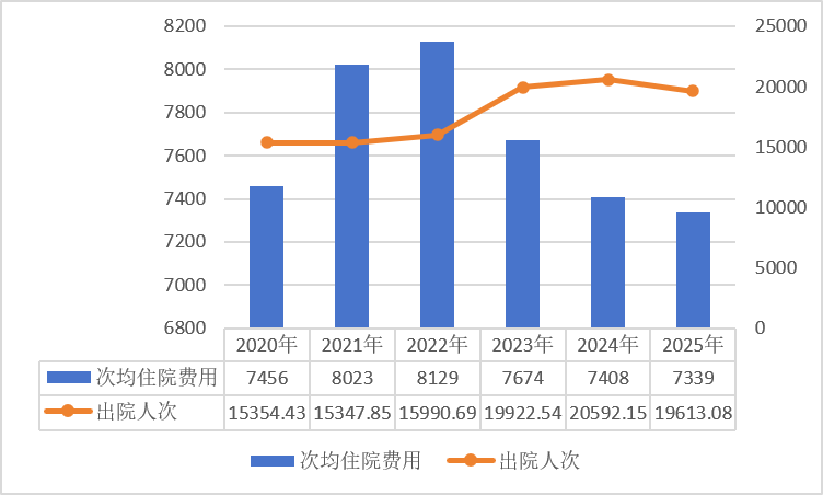 医院绩效咨询 医院绩效咨询