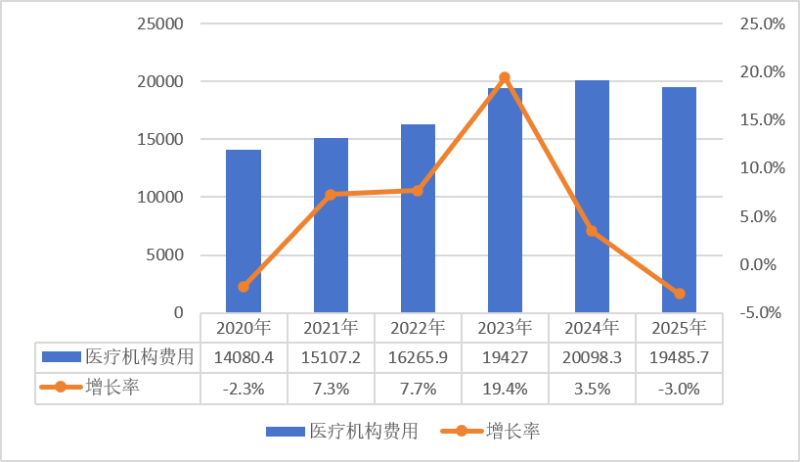 医院绩效咨询 医院绩效咨询