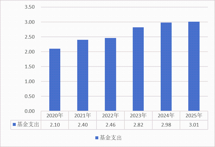 医院绩效咨询 医院绩效咨询