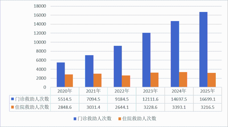 医院绩效咨询 医院绩效咨询