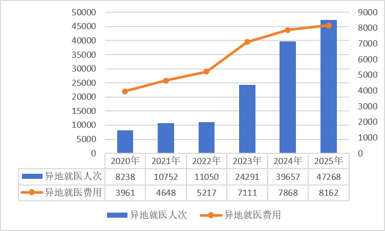 医院绩效咨询 医院绩效咨询
