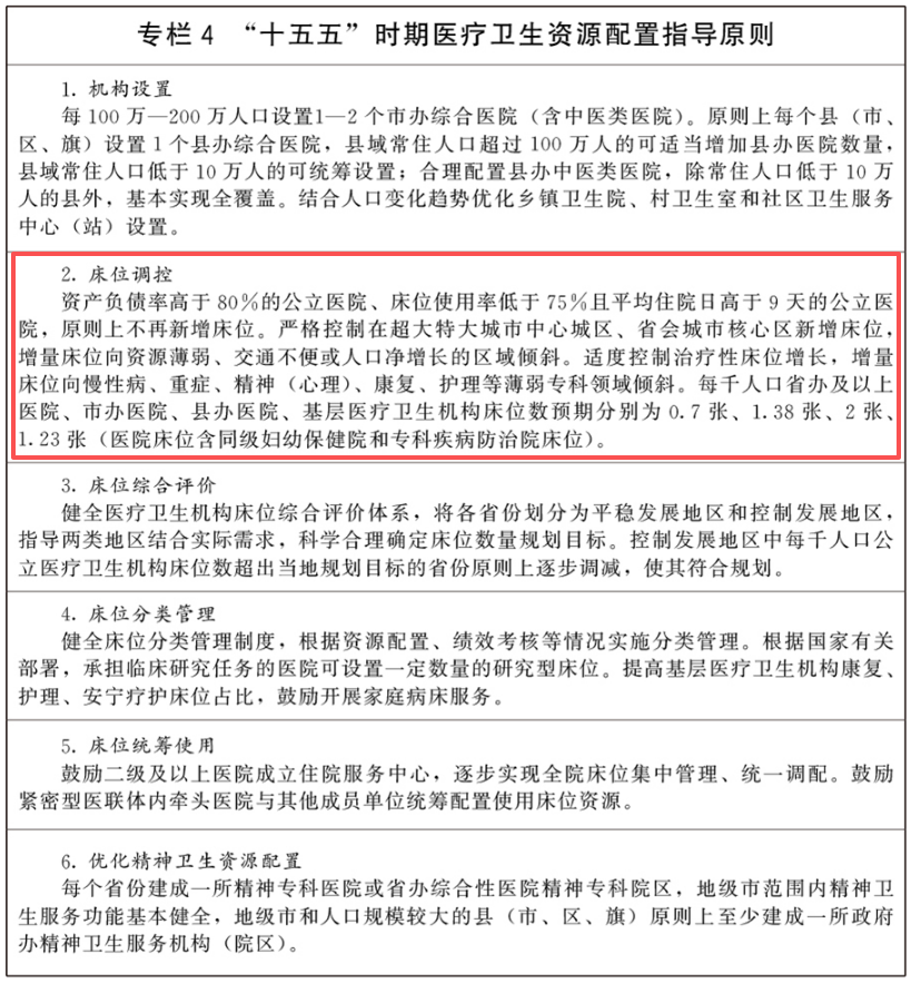 医院绩效咨询