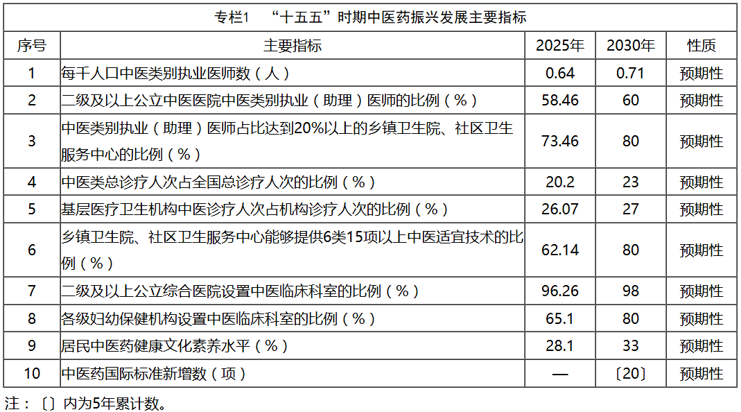 医院绩效咨询