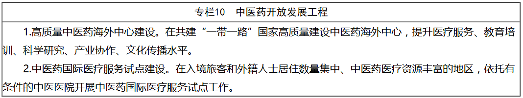 医院绩效咨询