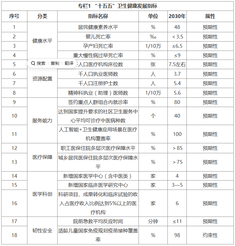 医院绩效咨询