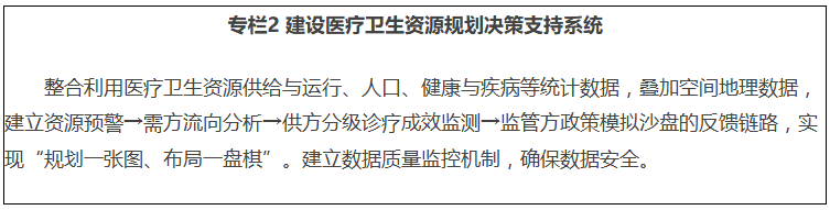 医院绩效咨询