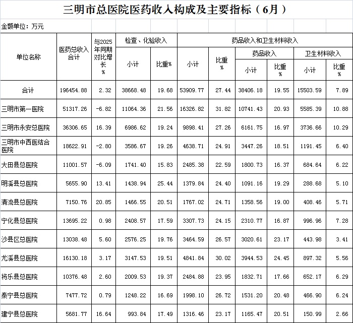 医院绩效咨询