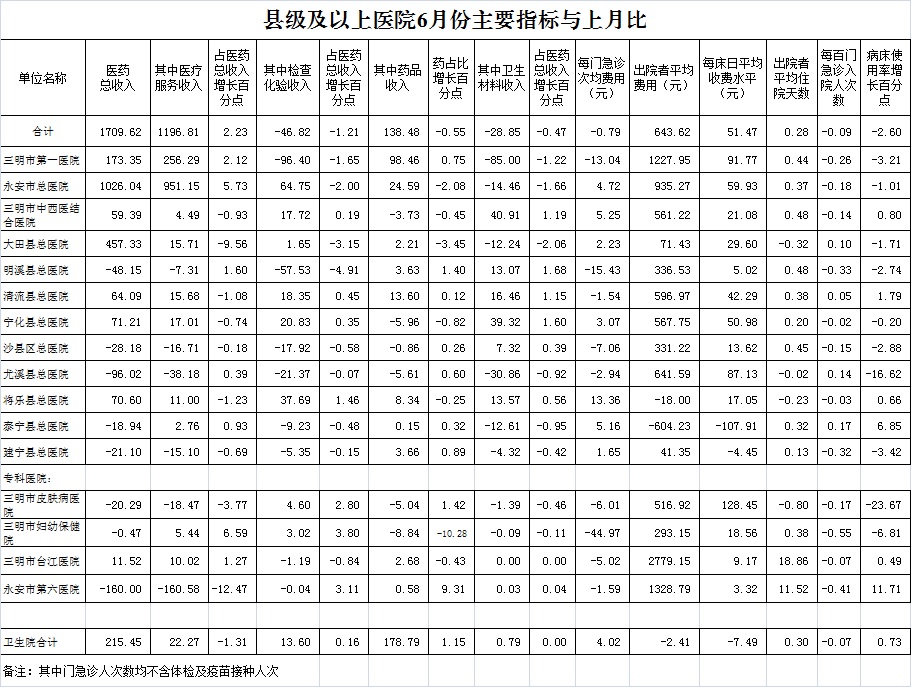 医院绩效咨询