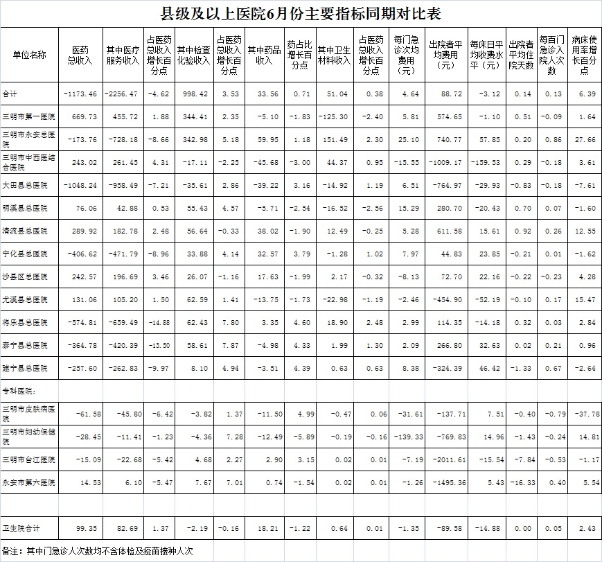 医院绩效咨询