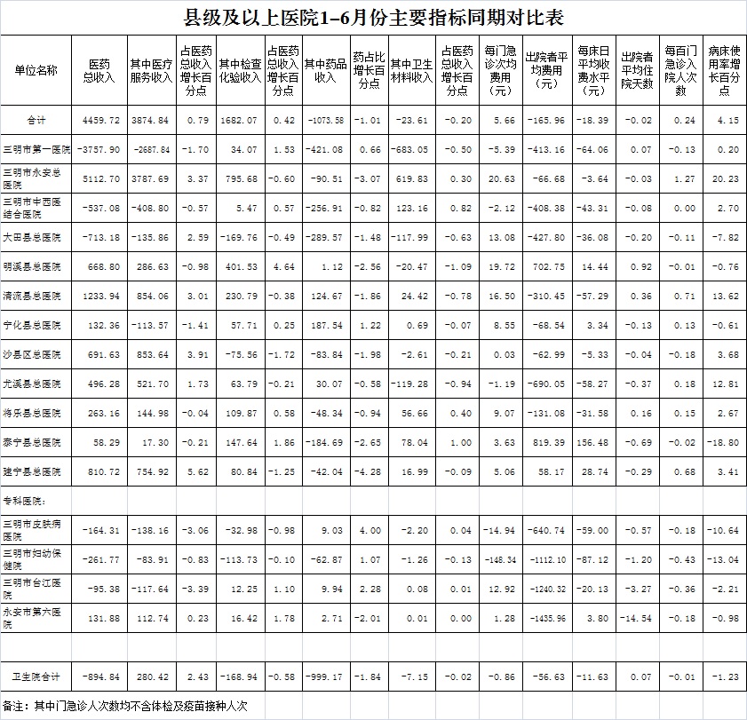 医院绩效咨询