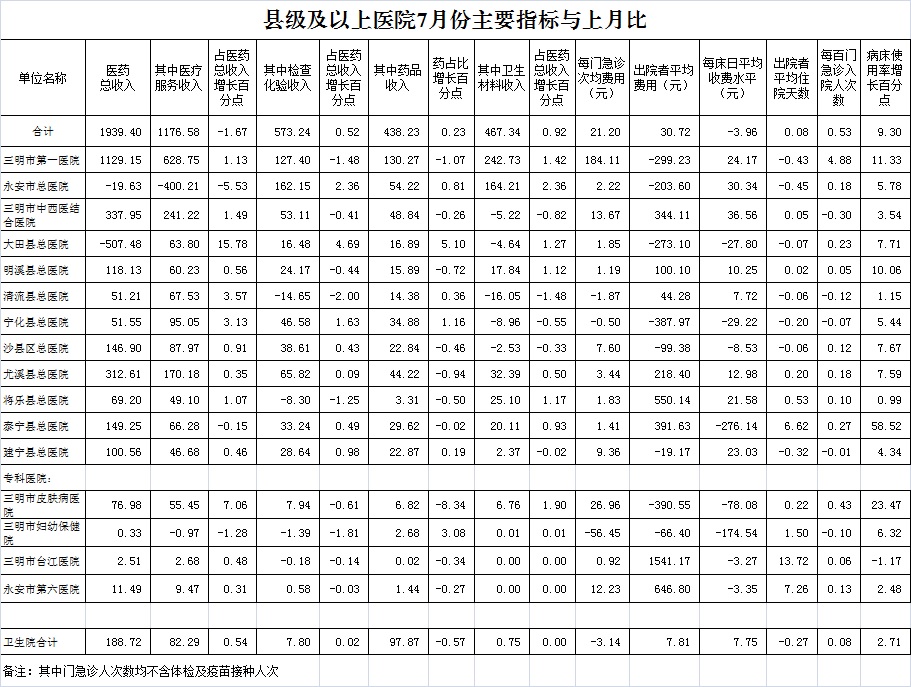 医院绩效咨询 医院绩效咨询