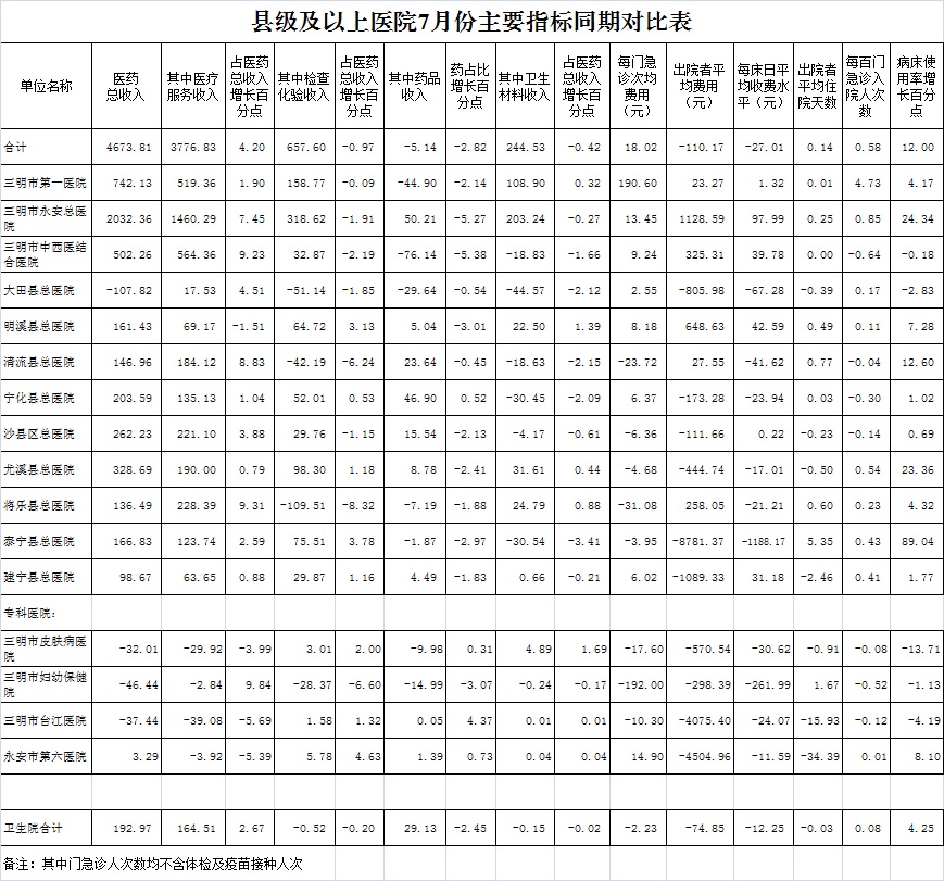 医院绩效咨询 医院绩效咨询