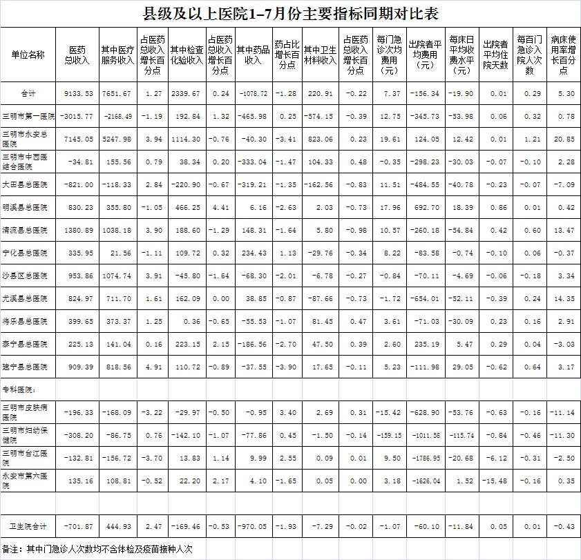 医院绩效咨询 医院绩效咨询