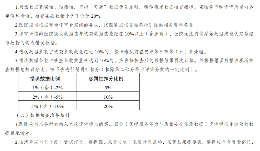 医院绩效咨询 医院绩效咨询