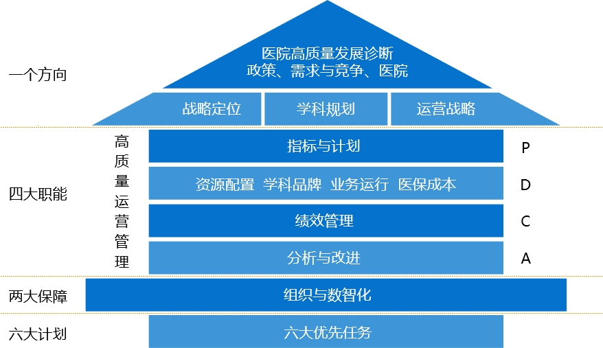 医院绩效咨询