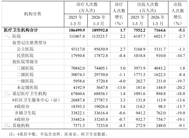 医院绩效咨询
