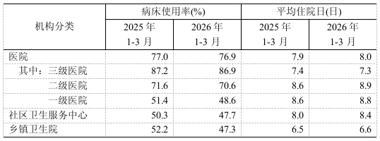 医院绩效咨询
