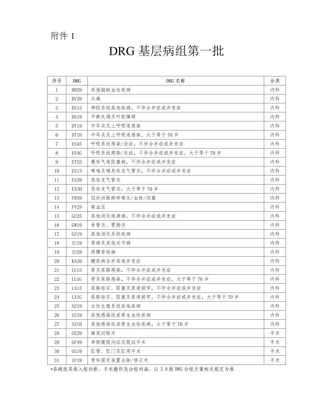 医院绩效咨询 医院绩效咨询